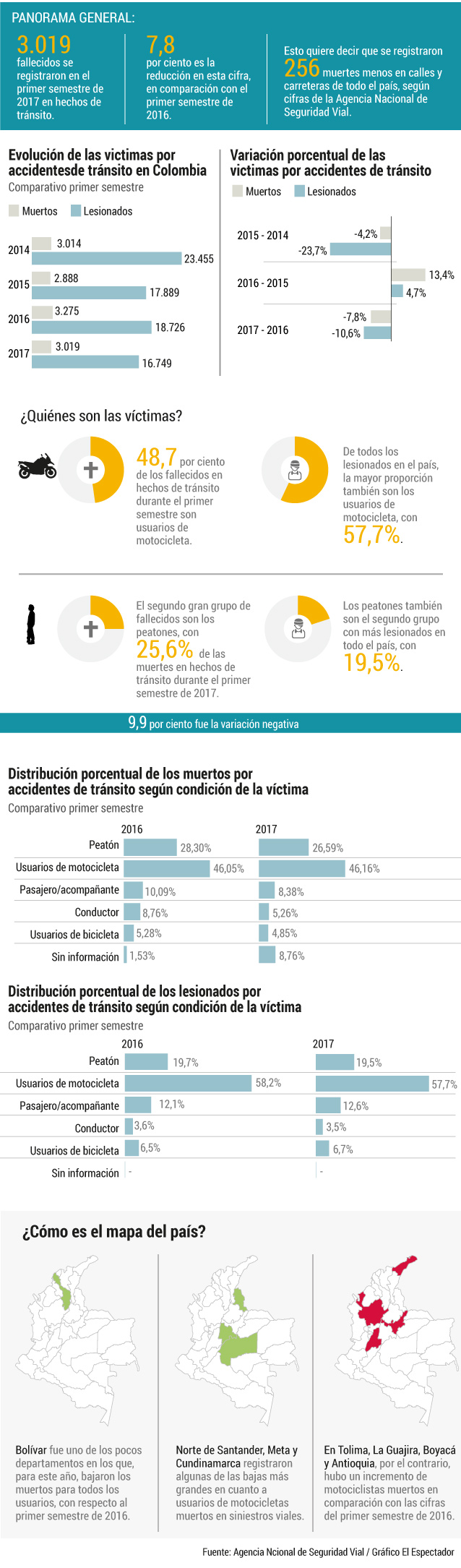 seguridad_vial_infografia