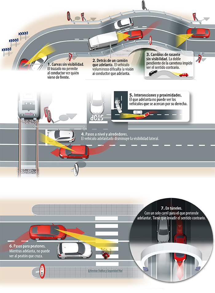 Aprende a adelantar vehiculos